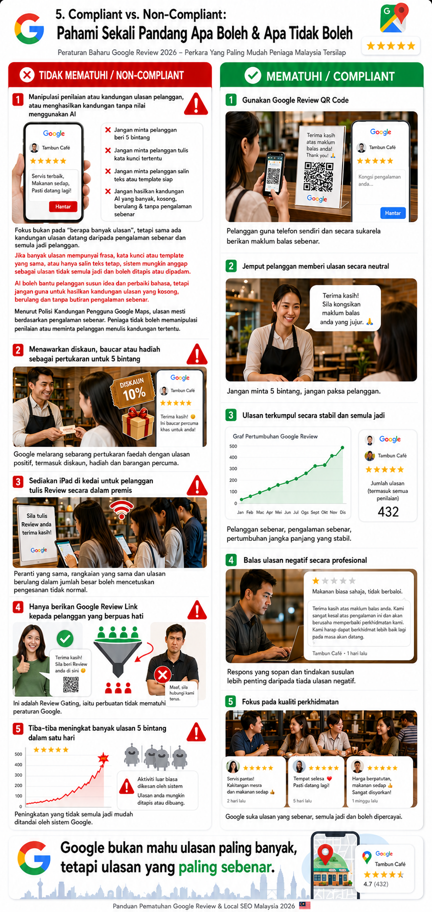 Google Review Compliant vs Non-Compliant Guide Malaysia 2026